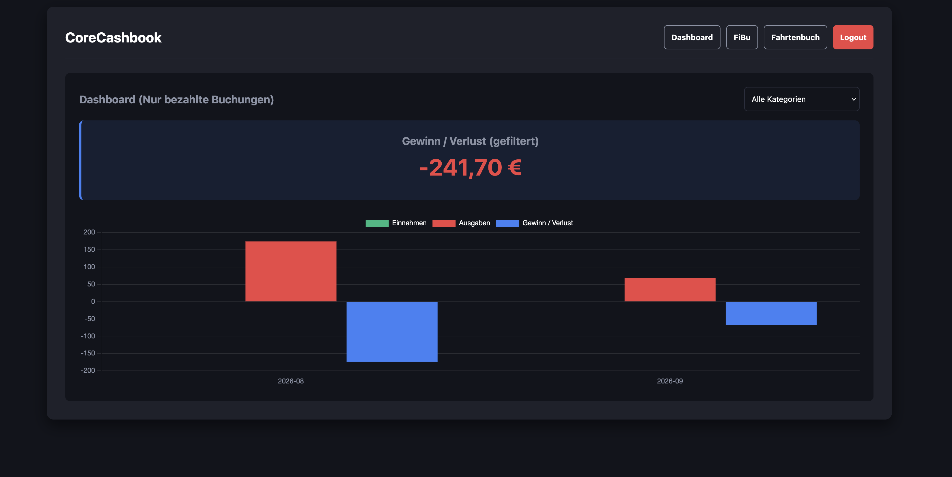 CoreCashbook Dashboard