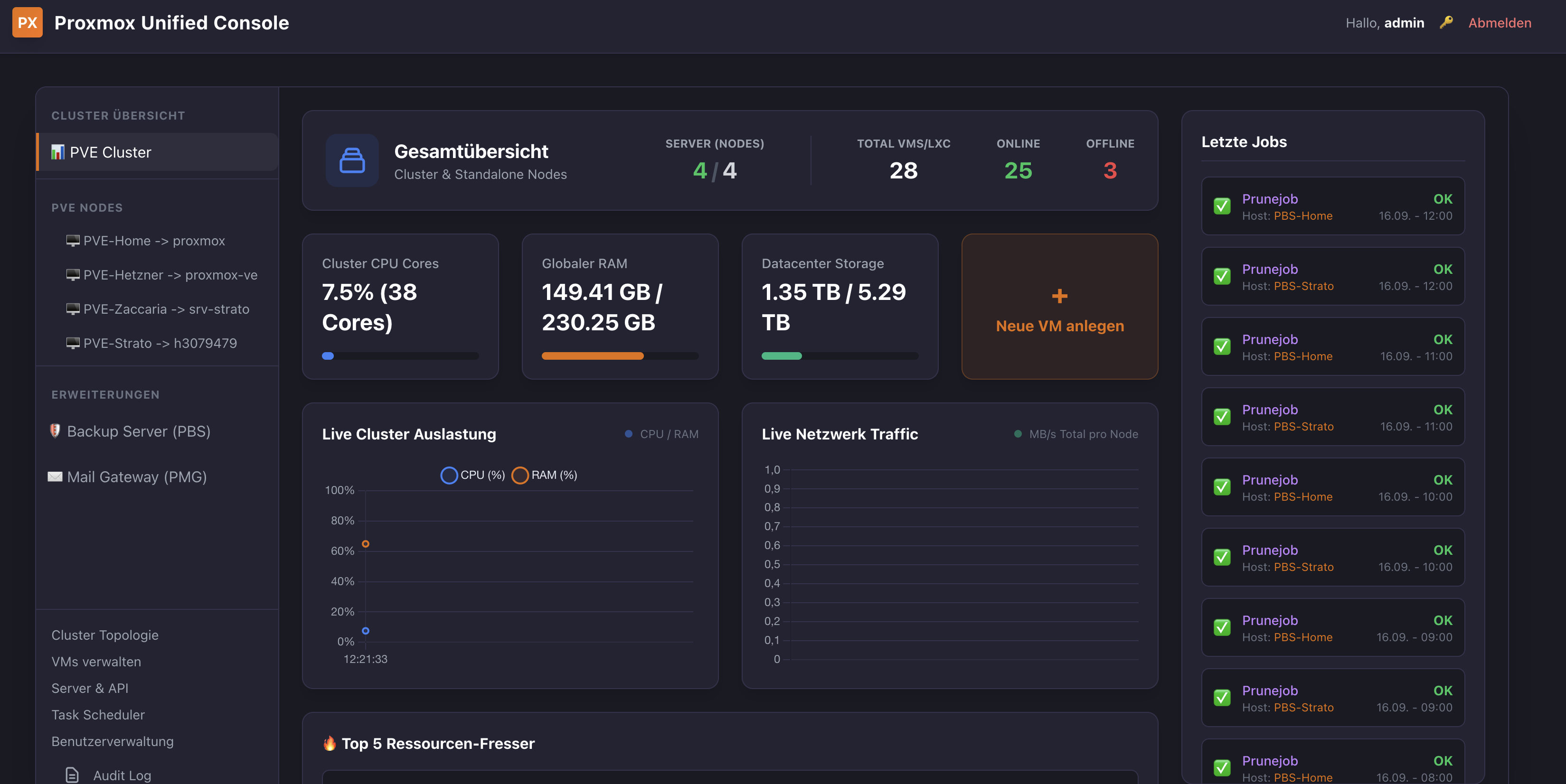 Proxmox Unified Console Dashboard